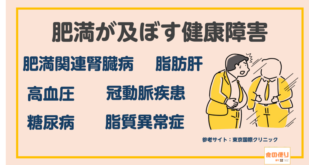 肥満 リスク