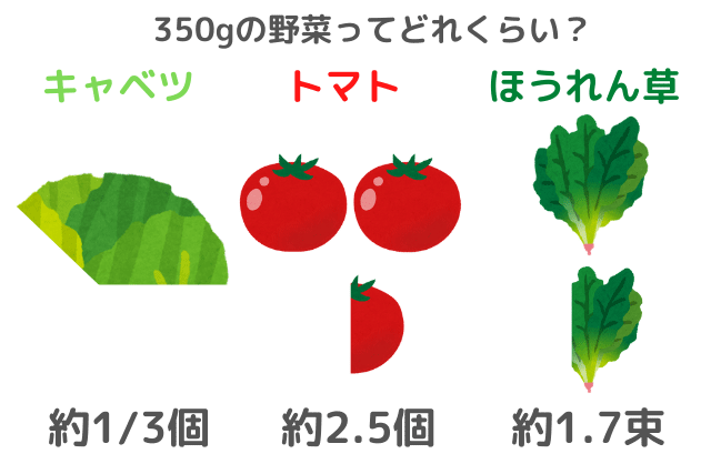 栄養士監修 一人暮らしの野菜不足解消に 最低限食べたい野菜リスト 食事宅配サービス比較ランキング ツウハンゴハン