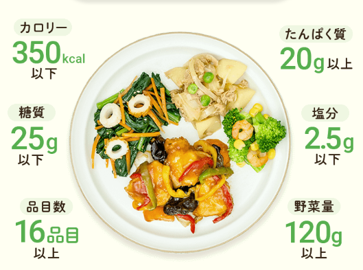 Meals おすすめ理由