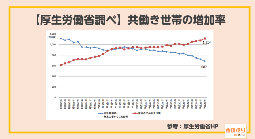 独自アンケート2
