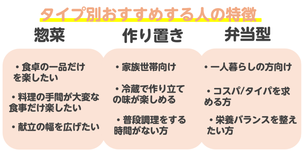 惣菜(おかず)・作り置き・弁当型宅配 おすすめする人