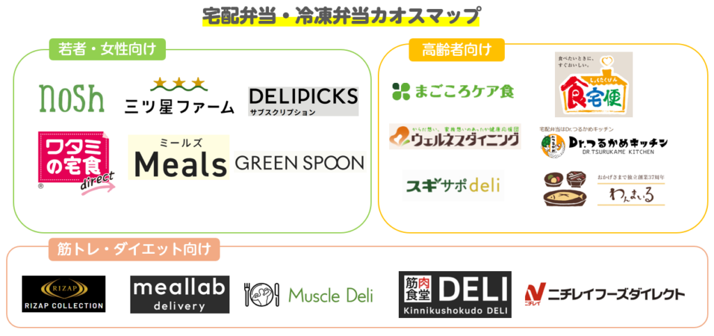冷凍弁当 カオスマップ