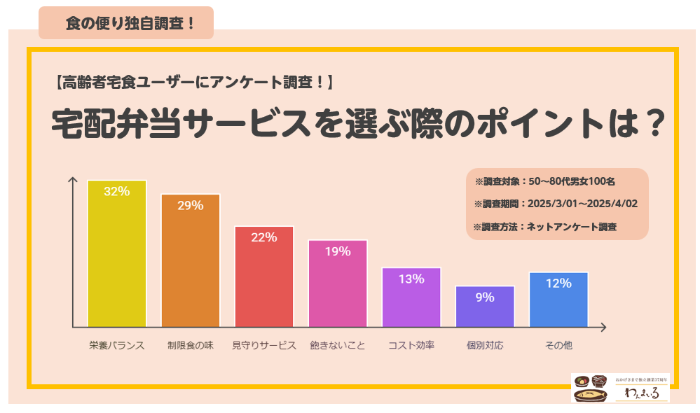 宅配弁当 選ぶ 基準